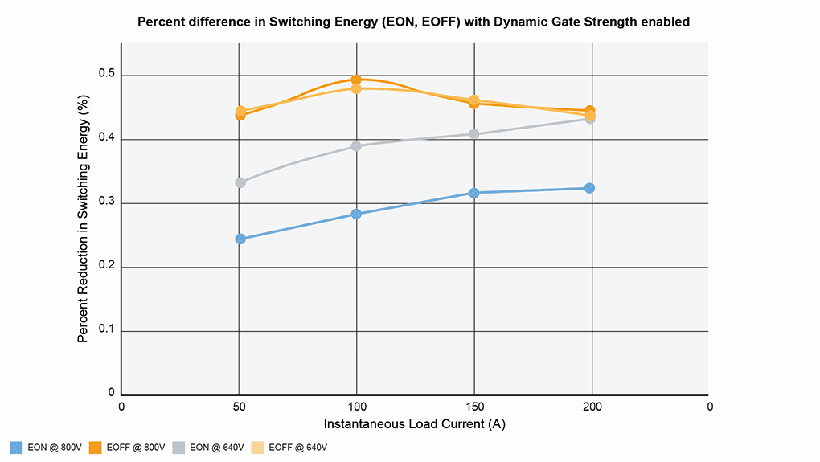 200kHz開關(guān)頻率破局！Wolfspeed聯(lián)合恩智浦推出牽引逆變器解決續(xù)航焦慮
