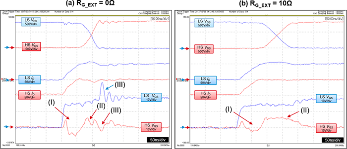 低邊開關導通時的Gate-Source間電壓的動作 低邊開關導通時的Gate-Source間電壓的動作