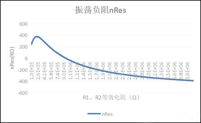 RTC生產(chǎn)注意事項(xiàng)及停振理論分析 RTC生產(chǎn)注意事項(xiàng)及停振理論分析