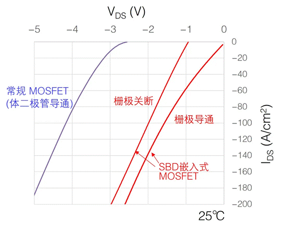 第12講:三菱電機高壓SiC芯片技術(shù) 第12講:三菱電機高壓SiC芯片技術(shù)
