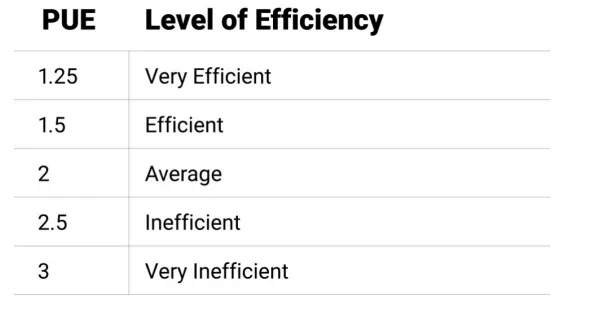 服務(wù)器電源設(shè)計(jì)中的五大趨勢 服務(wù)器電源設(shè)計(jì)中的五大趨勢
