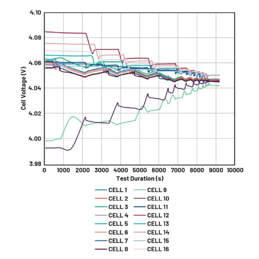簡單制勝——第四部分：高效BMS主動均衡算法深度解密