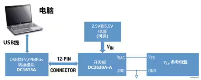 DC－DC開關(guān)穩(wěn)壓器輸出電壓的動態(tài)調(diào)整：一個小妙招兒，幫你實現(xiàn)！