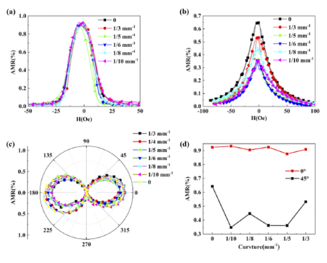 【“源”察秋毫系列】柔性可穿戴電子設(shè)備材料的導電測試