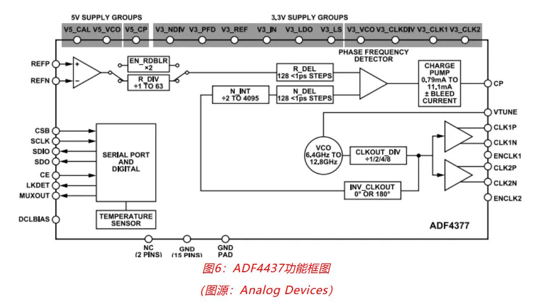 射頻開發(fā)挑戰(zhàn)重重？ADI一站式方案助你輕松應(yīng)對(duì)！