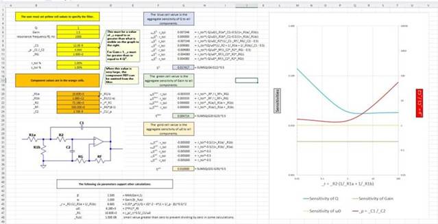 二階運算放大器的低通、帶通和高通濾波器設(shè)計