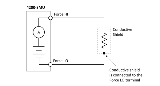 一文讀懂pA級(jí)電流測(cè)量的誤差控制與最佳實(shí)踐 一文讀懂pA級(jí)電流測(cè)量的誤差控制與最佳實(shí)踐