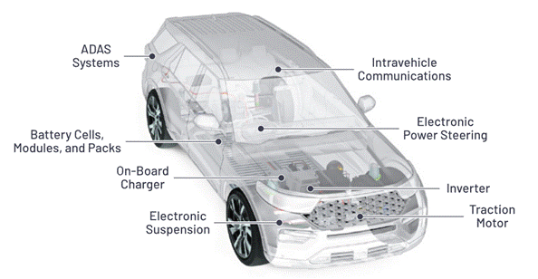 “大考”之下，汽車測試技術(shù)如何高質(zhì)量“交卷”？