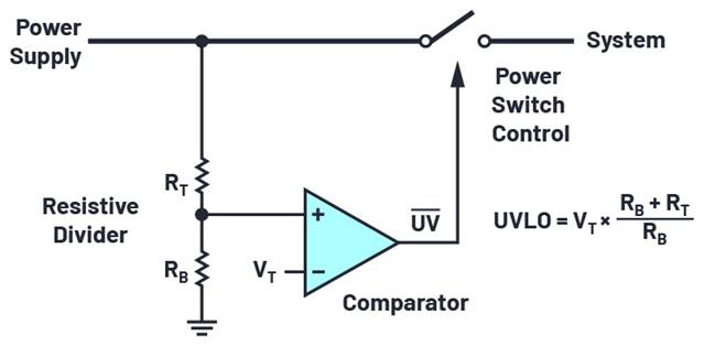 添加閾值滯后以實(shí)現(xiàn)平滑的欠壓/過壓鎖定 添加閾值滯后以實(shí)現(xiàn)平滑的欠壓/過壓鎖定