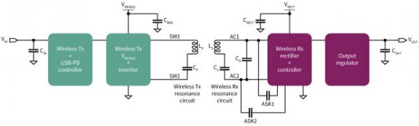 擴(kuò)展無(wú)線(xiàn)電力傳輸以實(shí)現(xiàn)更高的功率傳輸 擴(kuò)展無(wú)線(xiàn)電力傳輸以實(shí)現(xiàn)更高的功率傳輸