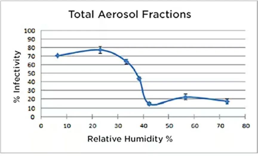 既要準(zhǔn)又要小 溫濕度傳感難題怎么破？
