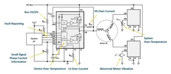 使用電機(jī)驅(qū)動 IC 的內(nèi)置系統(tǒng)故障診斷來減少磁場回波 使用電機(jī)驅(qū)動 IC 的內(nèi)置系統(tǒng)故障診斷來減少磁場回波
