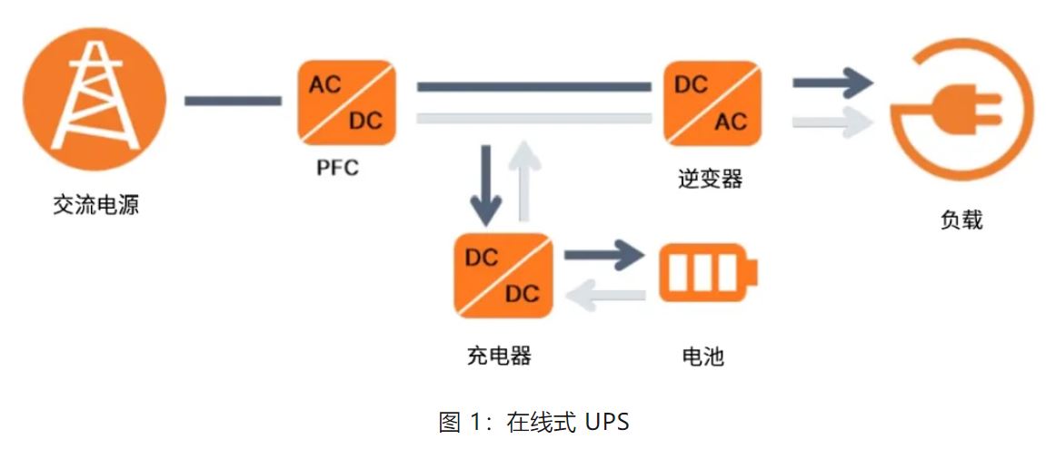 UPS設(shè)計(jì)難？這份避坑指南請(qǐng)收好