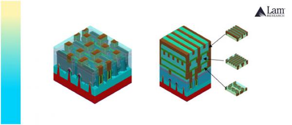 降低半導(dǎo)體金屬線電阻的沉積和刻蝕技術(shù) 降低半導(dǎo)體金屬線電阻的沉積和刻蝕技術(shù)