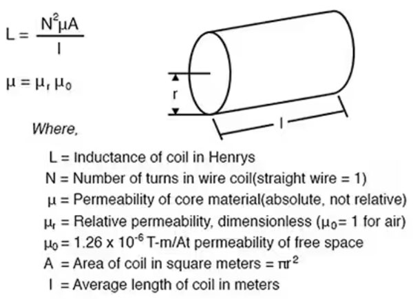 使用微型模制電感器可節(jié)省空間、降低損耗并提高電源完整性和效率