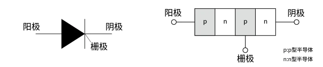 電子技術(shù)如何助力高鐵節(jié)能？