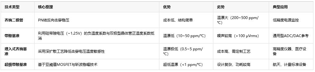 電子系統(tǒng)設(shè)計(jì)必讀——基準(zhǔn)電壓源選型指南