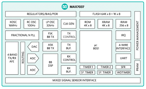 如何最大限度地延長(zhǎng)無(wú)線傳感器的運(yùn)行時(shí)間 如何最大限度地延長(zhǎng)無(wú)線傳感器的運(yùn)行時(shí)間