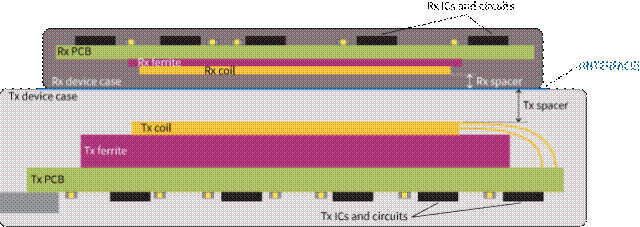 擴(kuò)展無(wú)線(xiàn)電力傳輸以實(shí)現(xiàn)更高的功率傳輸 擴(kuò)展無(wú)線(xiàn)電力傳輸以實(shí)現(xiàn)更高的功率傳輸