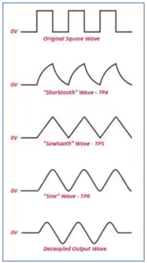 用方波構(gòu)建準(zhǔn)正弦波 用方波構(gòu)建準(zhǔn)正弦波