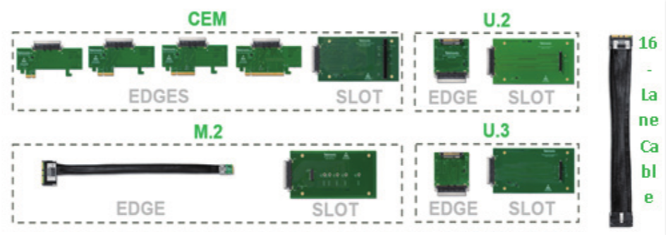 如何在高速信號(hào)中快速定位故障，進(jìn)行PCIe失效分析
