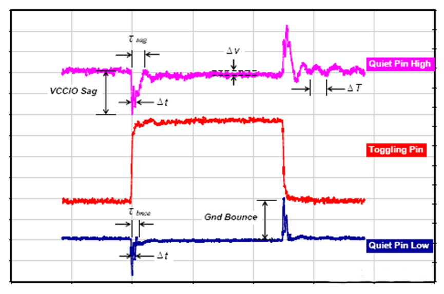 為什么去耦電容要靠近用電器件的電源管腳？