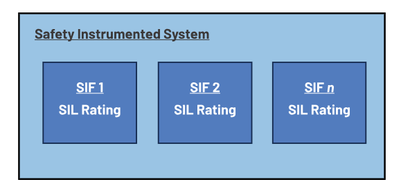 如何使用高性能監(jiān)控電路來提高工業(yè)功能安全合規(guī)性？