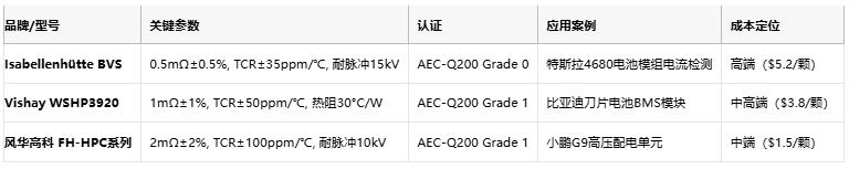從ECU到BMS：厚膜電阻在汽車電子系統(tǒng)中的全應(yīng)用場(chǎng)景