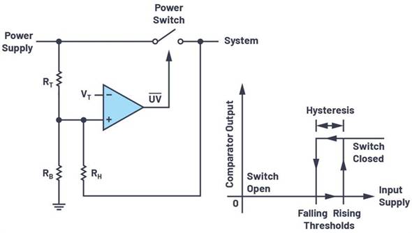 添加閾值滯后以實(shí)現(xiàn)平滑的欠壓/過壓鎖定 添加閾值滯后以實(shí)現(xiàn)平滑的欠壓/過壓鎖定