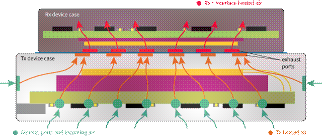 擴(kuò)展無(wú)線(xiàn)電力傳輸以實(shí)現(xiàn)更高的功率傳輸 擴(kuò)展無(wú)線(xiàn)電力傳輸以實(shí)現(xiàn)更高的功率傳輸
