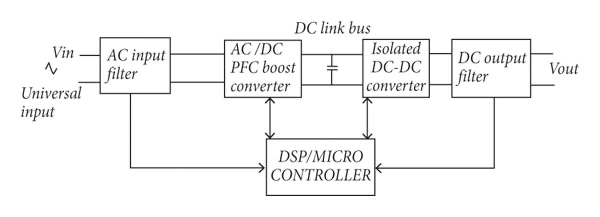 破解工業(yè)電池充電器難題：升壓or圖騰柱？SiC PFC拓?fù)溥x擇策略