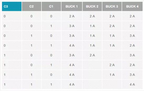 如何設(shè)計汽車信息娛樂系統(tǒng)電源方案一體化高壓控制器？