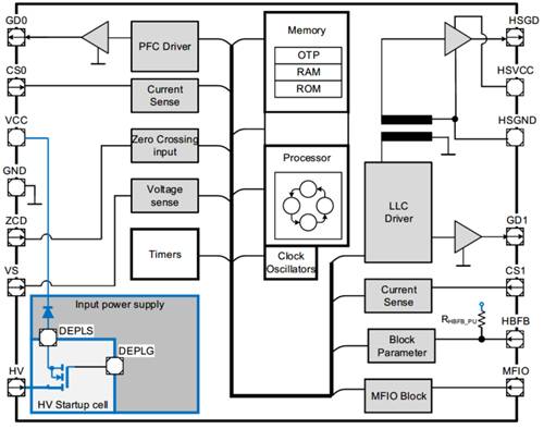 英飛凌中小功率AC/DC數(shù)字電源控制器IDP230X介紹 英飛凌中小功率AC/DC數(shù)字電源控制器IDP230X介紹