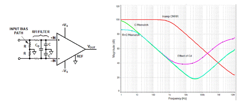 精密低功耗:了解生物電位信號(hào)鏈中的CMRR和RLD 精密低功耗:了解生物電位信號(hào)鏈中的CMRR和RLD