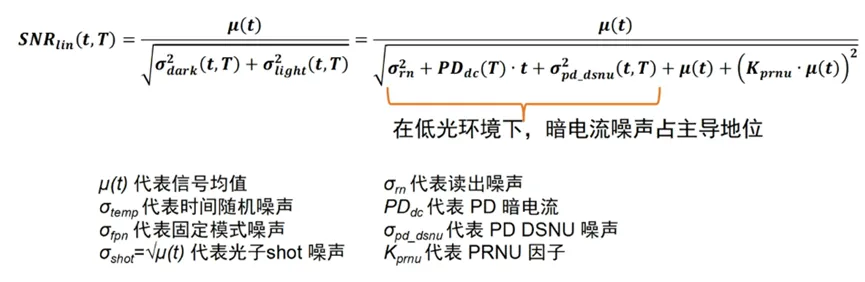 邊界工況推動(dòng)下，汽車圖像傳感器的四大發(fā)展方向