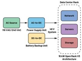  圖3.輕度混合動(dòng)力電動(dòng)汽車中48 V與12 V之間的電氣隔離3  安全是所有電氣系統(tǒng)的重中之重。雖然48 V電源電壓不是特別高，但也必須配備足夠的安全預(yù)防措施，例如電路保護(hù)、隔離柵和接地，以避免與電氣故障相關(guān)的風(fēng)險(xiǎn)。48 V和12 V系統(tǒng)應(yīng)用就使用了隔離柵來(lái)實(shí)現(xiàn)電氣隔離，如圖3所示。BBU模塊Modbus?通信方法借助ADM2561E在BBU模塊與BBU架之間建立隔離通信。  通信協(xié)議