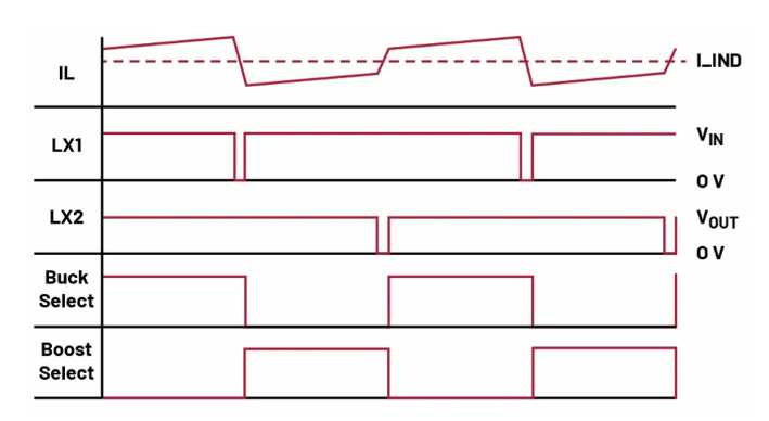 如何利用交替式控制提升電源系統(tǒng)的響應(yīng)速度與穩(wěn)定性？