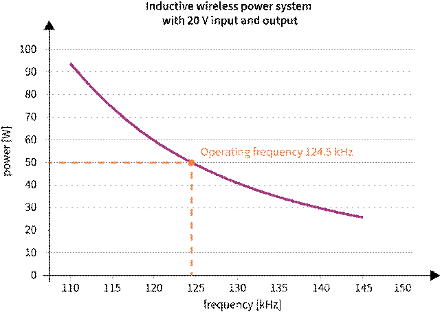 擴(kuò)展無(wú)線(xiàn)電力傳輸以實(shí)現(xiàn)更高的功率傳輸 擴(kuò)展無(wú)線(xiàn)電力傳輸以實(shí)現(xiàn)更高的功率傳輸