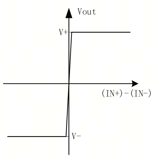 艾為電子：鼎鼎大名的運算放大器，你知多少？
