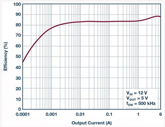 如何設(shè)計汽車信息娛樂系統(tǒng)電源方案一體化高壓控制器？