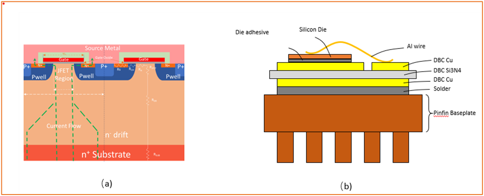 SiC Traction模塊的可靠性基石AQG324 SiC Traction模塊的可靠性基石AQG324