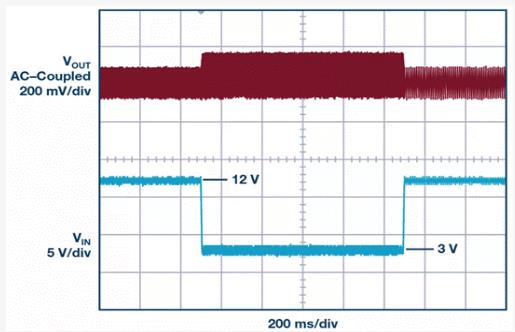 如何設(shè)計汽車信息娛樂系統(tǒng)電源方案一體化高壓控制器？
