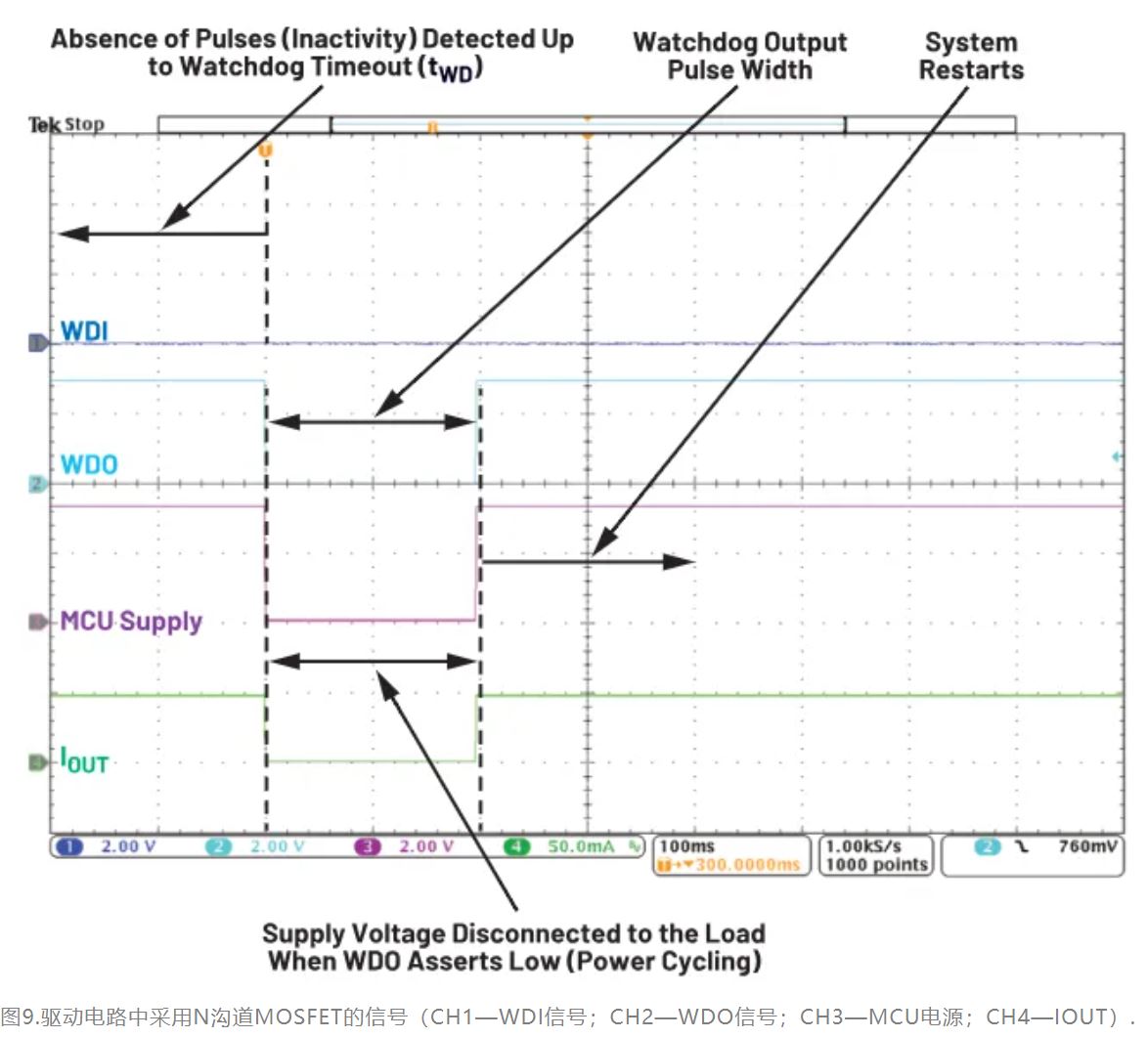 如何利用低電平有效輸出驅(qū)動高端輸入開關(guān)？