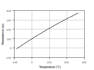 溫度測(cè)量時(shí)如何消除線阻抗引入的誤差？