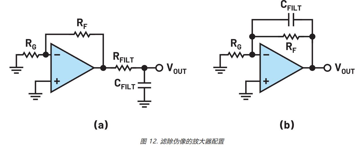 在更寬帶寬應(yīng)用中使用零漂移放大器的注意事項(xiàng) 在更寬帶寬應(yīng)用中使用零漂移放大器的注意事項(xiàng)
