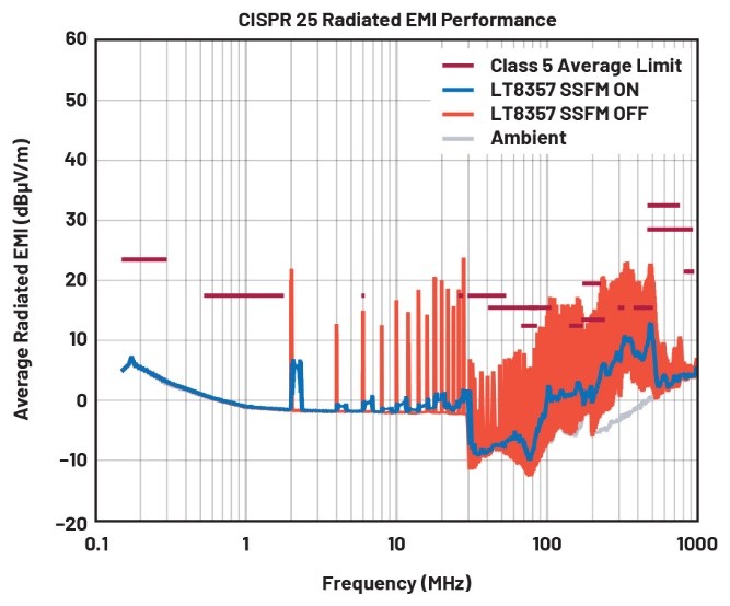 EMI不再是難題！高壓異步升壓控制器的降輻射實(shí)戰(zhàn)指南