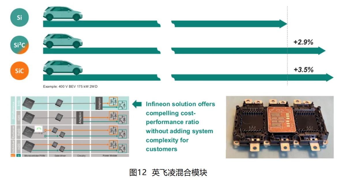 IGBT 還是 SiC ? 英飛凌新型混合功率器件助力新能源汽車實現(xiàn)高性價比電驅(qū) IGBT 還是 SiC ? 英飛凌新型混合功率器件助力新能源汽車實現(xiàn)高性價比電驅(qū)
