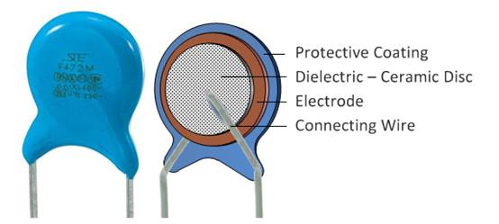 什么是陶瓷電容器？ 陶瓷電容器的應(yīng)用