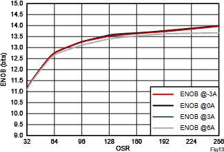 超精密機(jī)器人動(dòng)態(tài)性能躍升的核心密碼：先進(jìn)電流電壓檢測賦能納米級(jí)運(yùn)動(dòng)控制