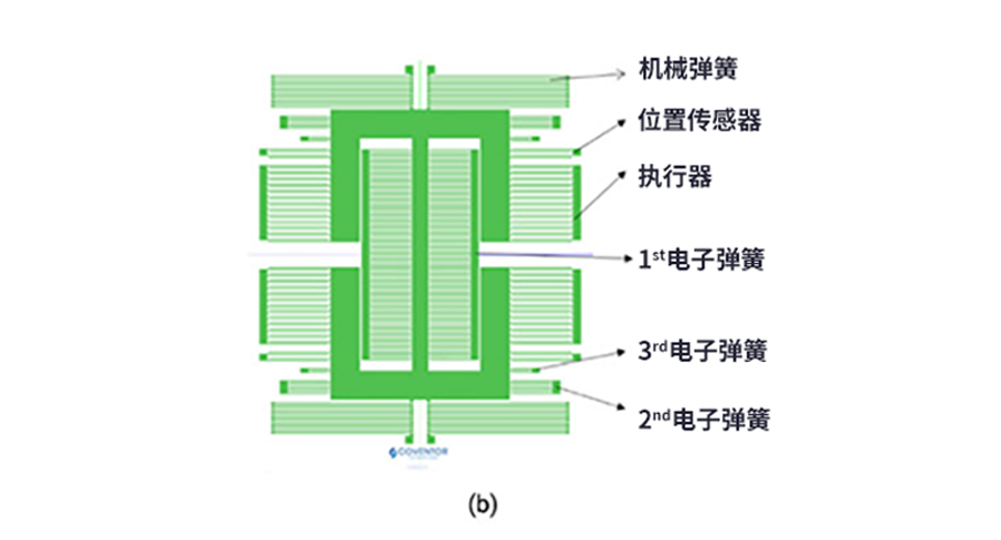 漲知識(shí)了！MEMS也可以用來(lái)監(jiān)測(cè)地震